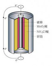 美国CSC Scientific筛分仪