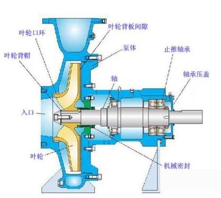 旋涡泵的结构原理与适用范围