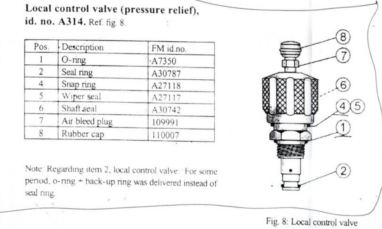 英国Oliver Valve针型阀 